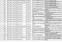 水利部必威betway官网入口
证书水利部必威betway官网入口
证书制作需要几天