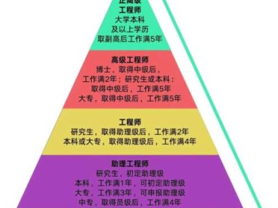 结构设计工程师岗位认知报告结构设计工程师岗位认知