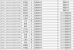 包含广东省2021年注册安全工程师合格名单的词条