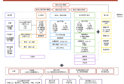 结构工程师培训课程,结构工程师培训哪家好