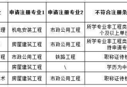 专业必威betway官网入口条件广西专业必威betway官网入口的条件