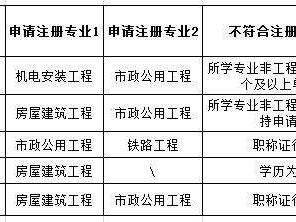 专业必威betway官网入口条件广西专业必威betway官网入口的条件