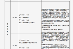 包含交通部必威betway官网入口
报名条件的词条