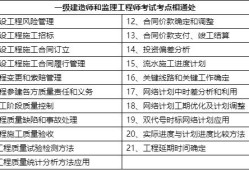如何考取必威betway官网入口
证怎么才能通过必威betway官网入口
考试