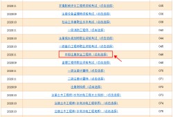 建筑注册安全工程师报考条件注册安全工程师报考条件有哪些