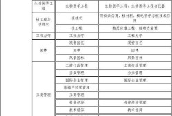 甘肃一级建造师报名条件的简单介绍