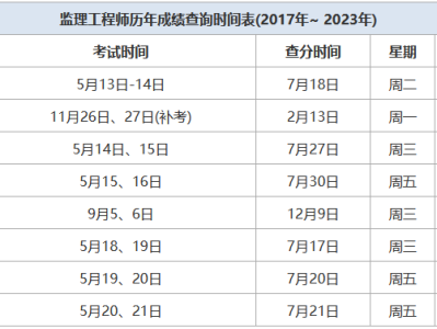 必威betway官网入口成绩保留,必威betway官网入口成绩保留几年
