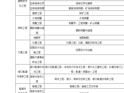 工程管理可以考betway西汉姆app下载吗的简单介绍