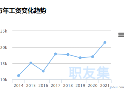 在韩国做安全工程师薪资多少在韩国做安全工程师薪资