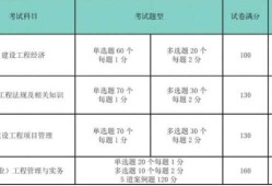 一级建造师实务复习要点一级建造师实务知识点总结