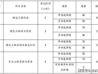 一级建造师考什么科目好,一级建造师考什么科目