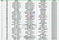 一级建造师考试网上报名时间一级建造师报名时间2021官网