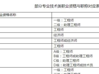 注册造价工程师等级承接,注册造价工程师分一级二级吗