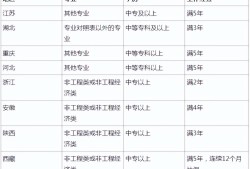 betway西汉姆app下载考试合格条件有哪些betway西汉姆app下载考试合格条件