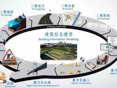 bim工程师简历案例分析,bim工程师简历案例