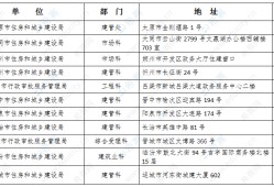 2020年必威betway官网入口
准考证打印时间,湖北必威betway官网入口
准考证打印地点