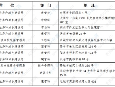 2020年必威betway官网入口准考证打印时间,湖北必威betway官网入口准考证打印地点