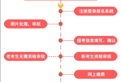 甘肃betway西汉姆app下载
报名条件甘肃betway西汉姆app下载
报名条件及流程