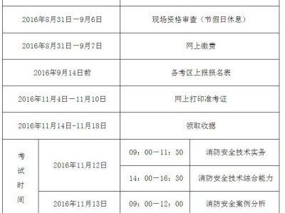 山西一级消防工程师报名时间安排,山西一级消防工程师报名时间