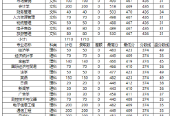 2017年必威betway官网入口分数线公布2017年必威betway官网入口分数线