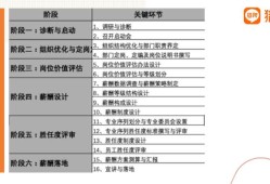 软件实施工程师平均工资,成都软件实施工程师薪酬结构