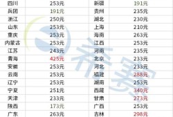 一级建造师费用计入什么科目一级建造师费用
