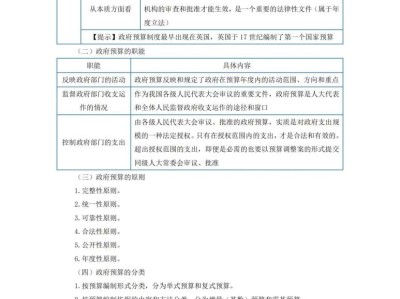 一级建造师工程经济怎么复习,一级建造师建设工程经济考试重点