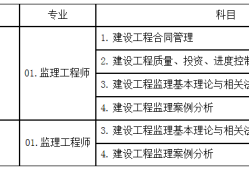 必威betway官网入口
考试形式必威betway官网入口
考试形式有哪些