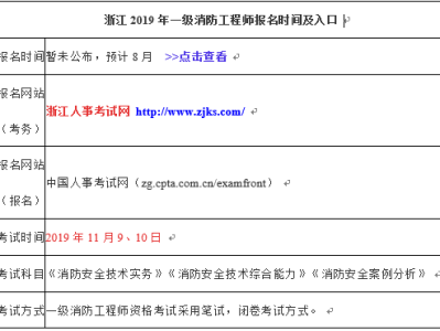 一级消防工程师开始报名时间一级消防工程师报名时间2021具体时间