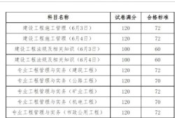 betway西汉姆app下载
市政历年分数线,betway西汉姆app下载
市政历年合格分数