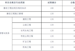 betway西汉姆app下载
模拟考试手机版机电betway西汉姆app下载
考试