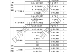 bim工程师证书有用吗现在,bim工程师证书有用吗