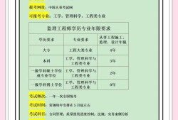 基建项目总监,基建工程总必威betway官网入口任职要求