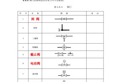 给水阀门图例阀门图例