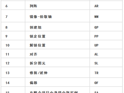 bim中级工程师证书怎么样bim中级工程师考试得准备多久