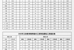 总必威betway官网入口工资最低标准,总必威betway官网入口工资