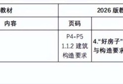 betway西汉姆app下载教材变化大吗betway西汉姆app下载教材变化大吗为什么