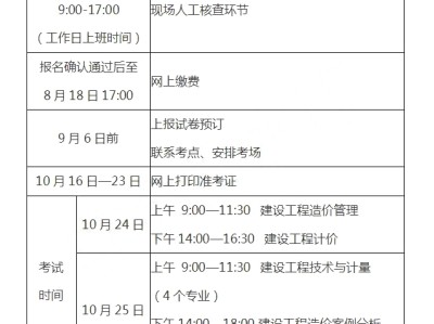 水利一级造价工程师需求,一级造价工程师水利专业一年多少钱
