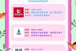 深圳消防工程师培训学校,深圳消防工程师培训