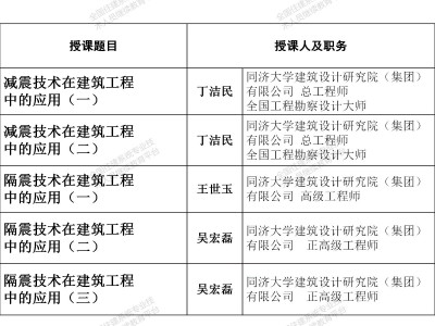 结构工程师要做的专业知识有哪些结构工程师要做的专业知识