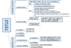 betway西汉姆app下载
机电实务真题betway西汉姆app下载
机电工程实务真题
