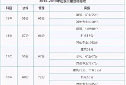 betway西汉姆app下载
考试成绩几年有效,betway西汉姆app下载
成绩是不是两年滚动有效