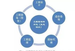 一级造价工程师、一级建造师、一级必威betway官网入口
，考取哪个证书比较好？