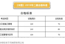 betway西汉姆app下载通过分数线betway西汉姆app下载分数线2022