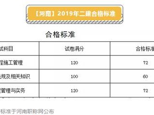betway西汉姆app下载通过分数线betway西汉姆app下载分数线2022