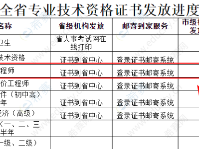 注册必威betway官网入口领证时间,注册必威betway官网入口领证时间规定