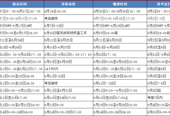 市政公用工程一级建造师市政公用一级建造师报名条件