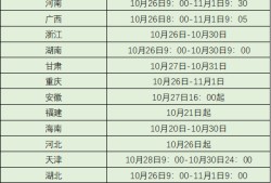 关于陕西betway西汉姆app下载
准考证打印时间的信息