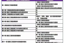 2020公路必威betway官网入口
考试科目,公路必威betway官网入口
考试时间