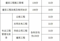 betway西汉姆app下载
考试及格分数2022年二建合格分数线